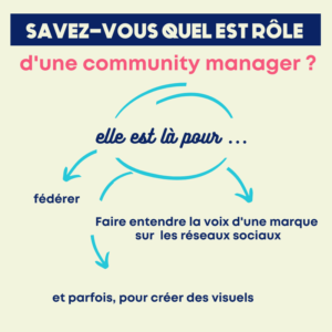 Rôle community manager