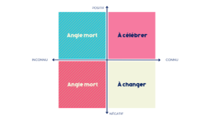 feedback matrix