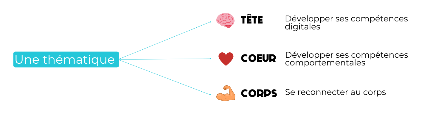 visuel tete coeur corps